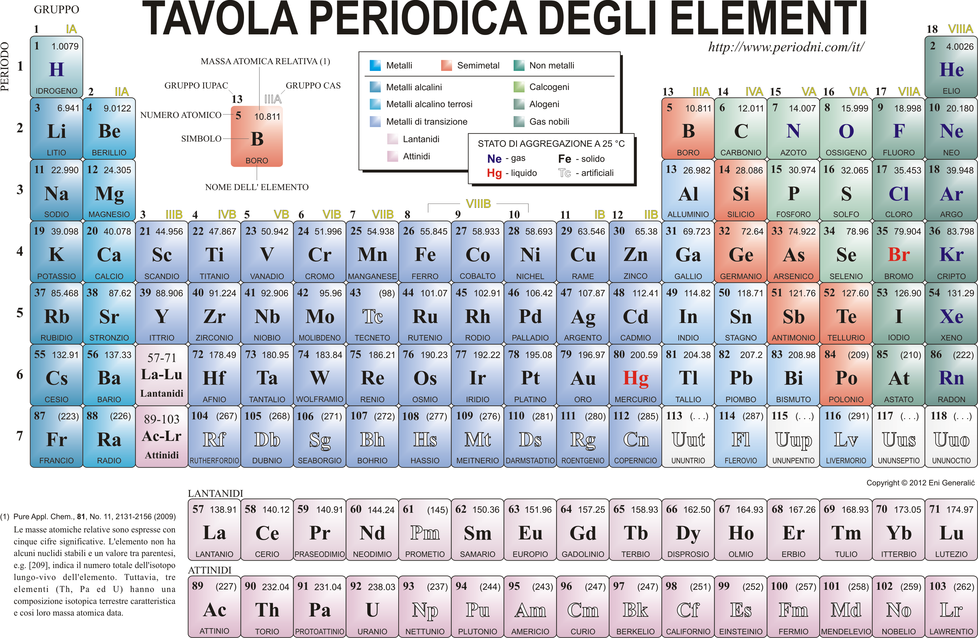 Elementi Tavola Periodica Con La R